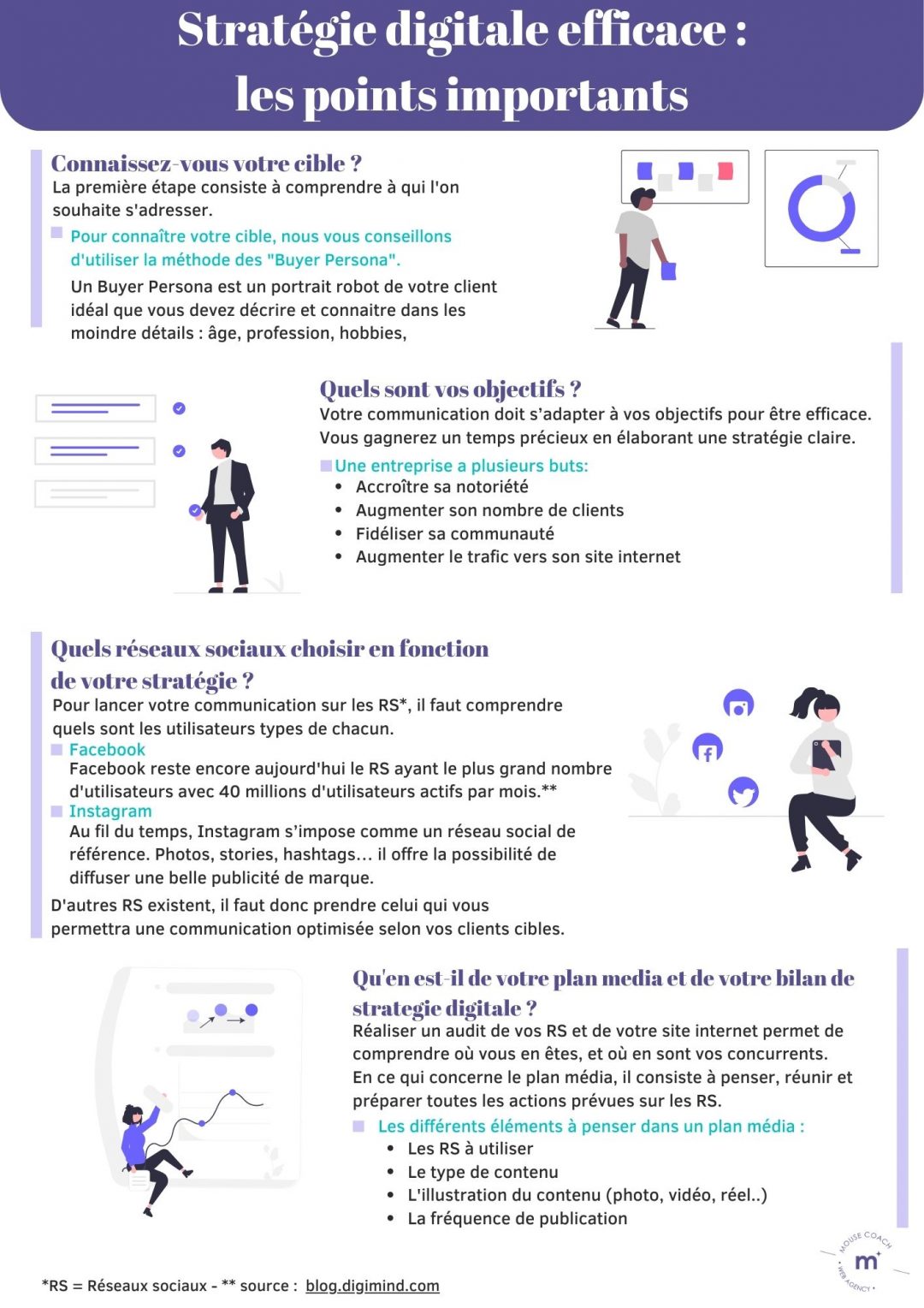 Stratégie digitale efficace : 5 questions à se poser