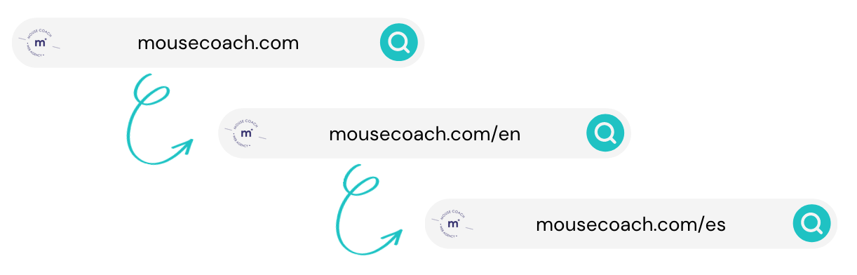 structure URL site multilingue mouse coach