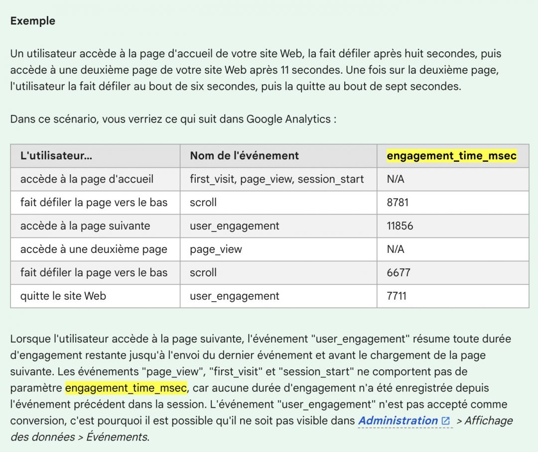 Suivre les performances de votre site internet avec Google Analytics 4
